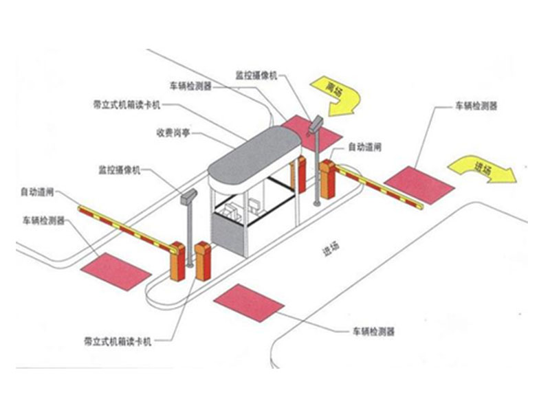 傳統(tǒng)的停車場管理系統(tǒng)有哪些弊端？